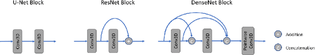 Figure 3 for PocketNet: A Smaller Neural Network for 3D Medical Image Segmentation