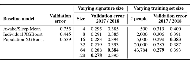 Figure 2 for Learning Individualized Cardiovascular Responses from Large-scale Wearable Sensors Data