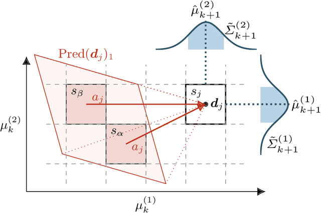 Figure 4 for Filter-Based Abstractions with Correctness Guarantees for Planning under Uncertainty
