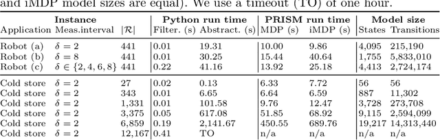 Figure 2 for Filter-Based Abstractions with Correctness Guarantees for Planning under Uncertainty