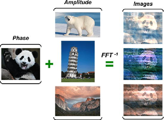 Figure 1 for Phase Consistent Ecological Domain Adaptation