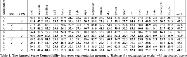 Figure 2 for Phase Consistent Ecological Domain Adaptation