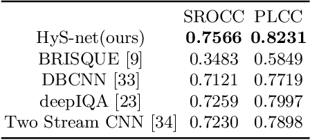 Figure 4 for Blind Image Quality Assessment for MRI with A Deep Three-dimensional content-adaptive Hyper-Network