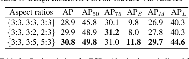 Figure 2 for Spatial Feature Calibration and Temporal Fusion for Effective One-stage Video Instance Segmentation
