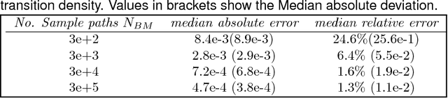 Figure 2 for Intrinsic Gaussian processes on complex constrained domains