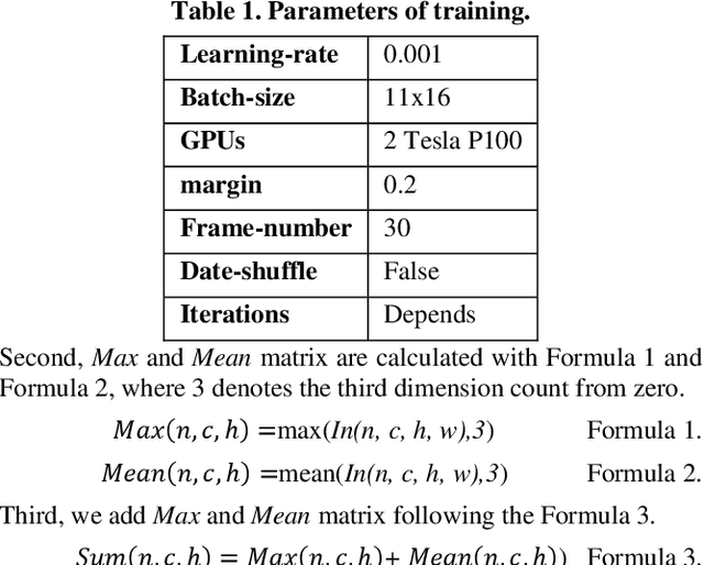 Figure 2 for CHD:Consecutive Horizontal Dropout for Human Gait Feature Extraction