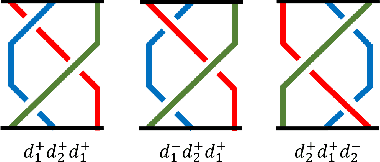 Figure 1 for Braid-based architecture search