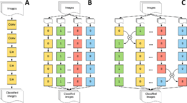 Figure 4 for Braid-based architecture search