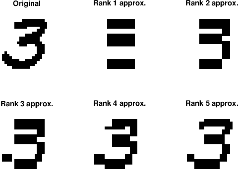 Figure 2 for Binary Matrix Factorization on Special Purpose Hardware