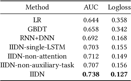 Figure 4 for Spending Money Wisely: Online Electronic Coupon Allocation based on Real-Time User Intent Detection