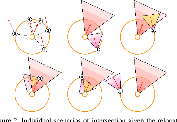 Figure 3 for Using Player's Body-Orientation to Model Pass Feasibility in Soccer