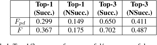 Figure 2 for Using Player's Body-Orientation to Model Pass Feasibility in Soccer