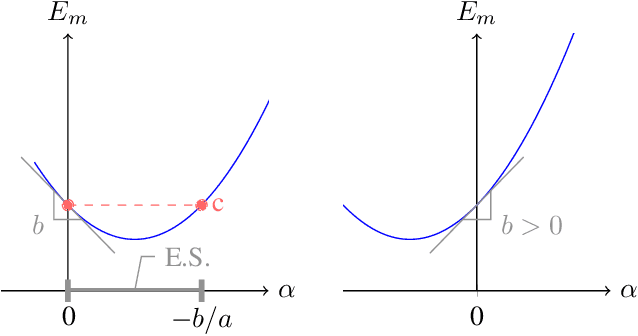 Figure 2 for Robust Optimal Design of Energy Efficient Series Elastic Actuators: Application to a Powered Prosthetic Ankle