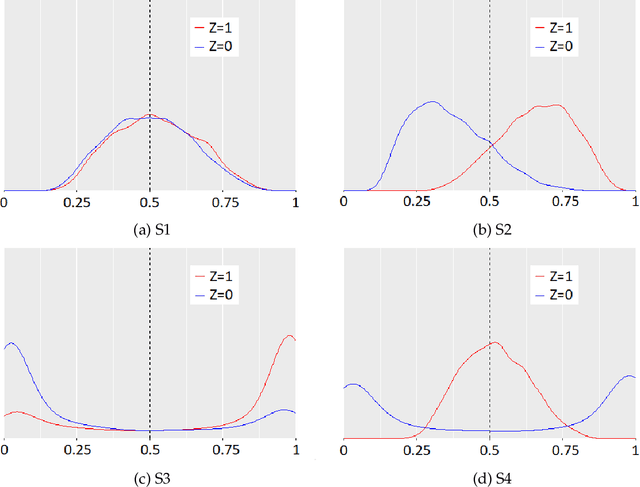 Figure 1 for Quantifying Infra-Marginality and Its Trade-off with Group Fairness