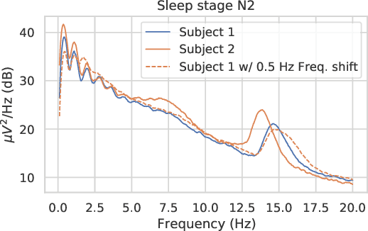 Figure 1 for CADDA: Class-wise Automatic Differentiable Data Augmentation for EEG Signals