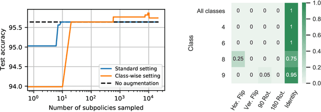 Figure 2 for CADDA: Class-wise Automatic Differentiable Data Augmentation for EEG Signals