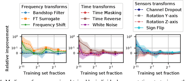 Figure 4 for CADDA: Class-wise Automatic Differentiable Data Augmentation for EEG Signals