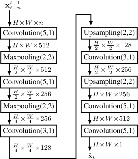 Figure 4 for Towards Corner Case Detection for Autonomous Driving