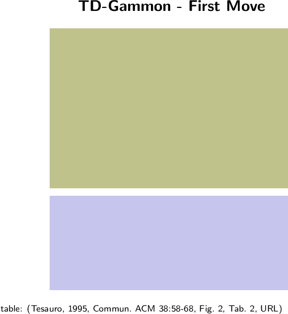 Figure 4 for Reinforcement Learning