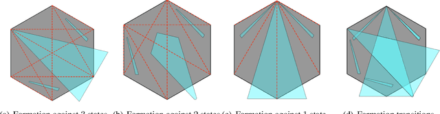 Figure 3 for Planning and Formulations in Pursuit-Evasion: Keep-away Games and Their Strategies