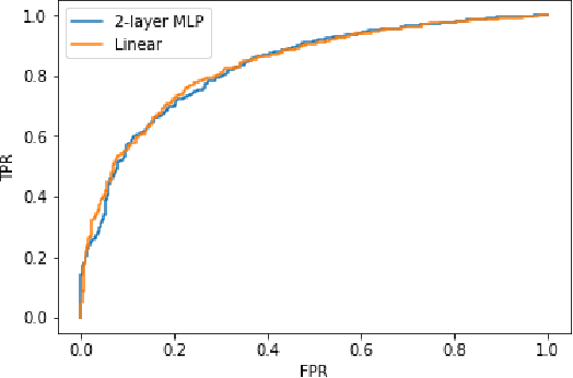 Figure 3 for Generative Visual Rationales