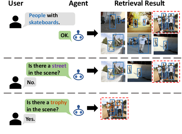 Figure 1 for Part2Whole: Iteratively Enrich Detail for Cross-Modal Retrieval with Partial Query