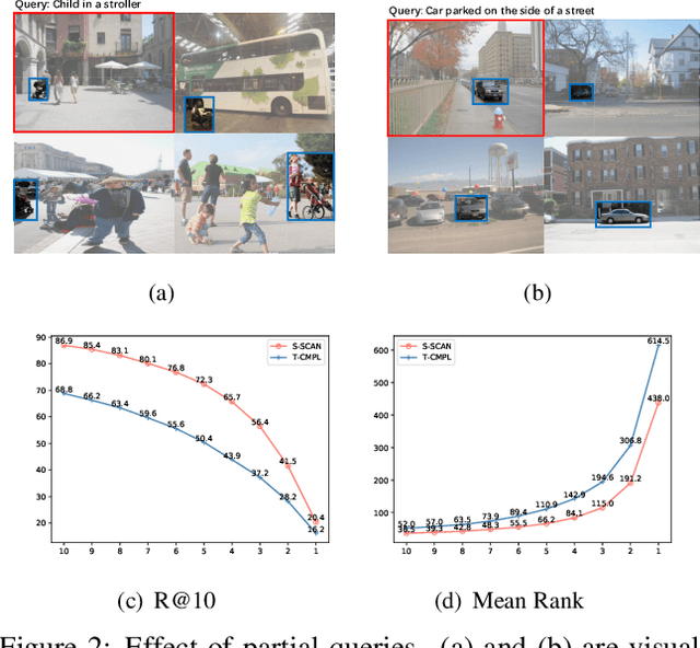 Figure 3 for Part2Whole: Iteratively Enrich Detail for Cross-Modal Retrieval with Partial Query