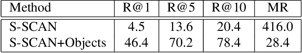 Figure 2 for Part2Whole: Iteratively Enrich Detail for Cross-Modal Retrieval with Partial Query