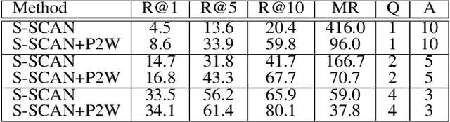 Figure 4 for Part2Whole: Iteratively Enrich Detail for Cross-Modal Retrieval with Partial Query