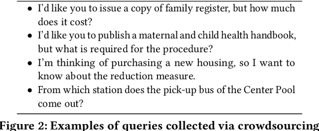 Figure 3 for FAQ Retrieval using Query-Question Similarity and BERT-Based Query-Answer Relevance
