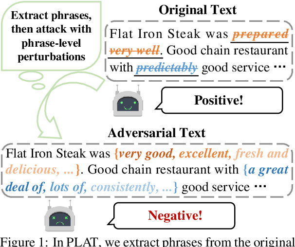 Figure 1 for Phrase-level Textual Adversarial Attack with Label Preservation