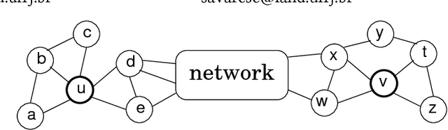 Figure 1 for struc2vec: Learning Node Representations from Structural Identity