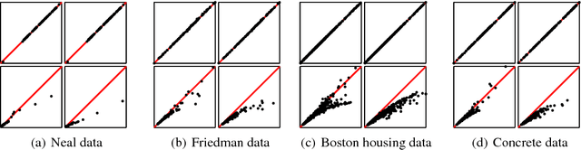 Figure 4 for Gaussian Process Regression with a Student-t Likelihood