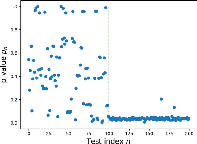 Figure 2 for Anomalous Edge Detection in Edge Exchangeable Social Network Models