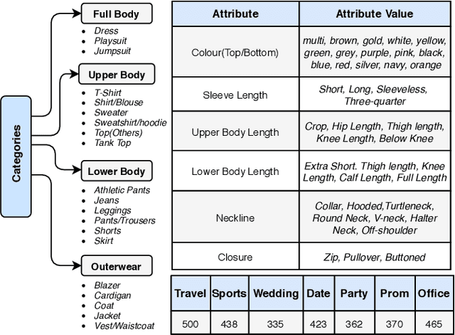 Figure 2 for Addressing the Cold-Start Problem in Outfit Recommendation Using Visual Preference Modelling