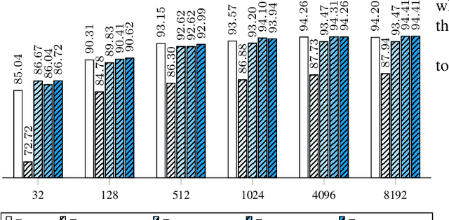 Figure 3 for Bilinear Models for Machine Learning