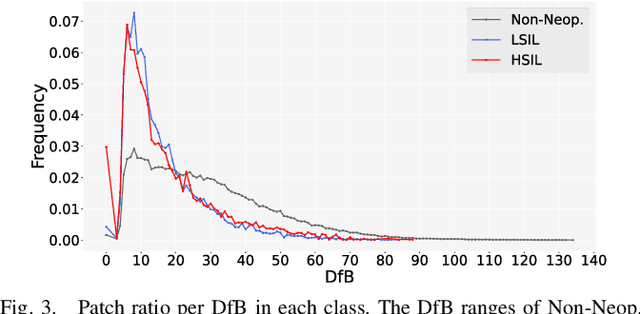 Figure 3 for Patch-Based Cervical Cancer Segmentation using Distance from Boundary of Tissue