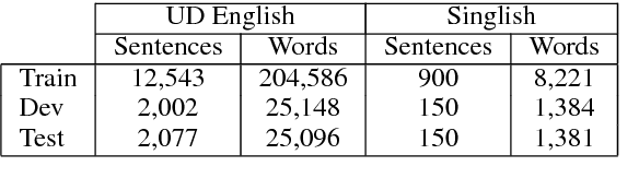 Figure 2 for Universal Dependencies Parsing for Colloquial Singaporean English