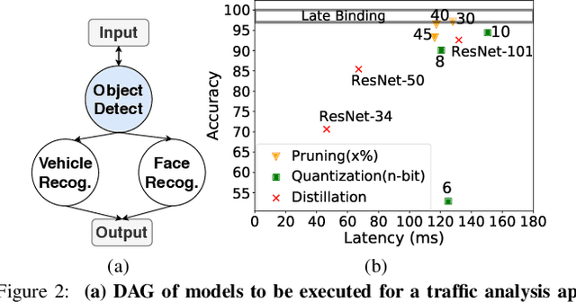 Figure 2 for Accelerating Deep Learning Inference via Learned Caches