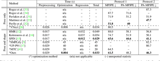 Figure 2 for Revitalizing Optimization for 3D Human Pose and Shape Estimation: A Sparse Constrained Formulation