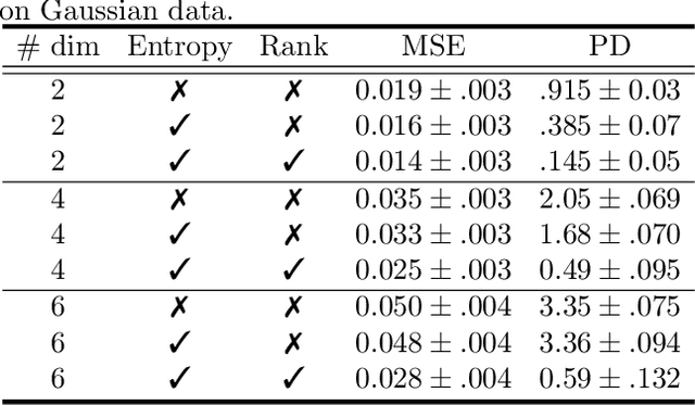 Figure 2 for Equivariance Discovery by Learned Parameter-Sharing