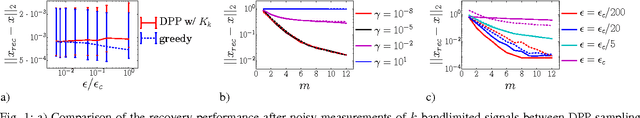Figure 1 for Graph sampling with determinantal processes