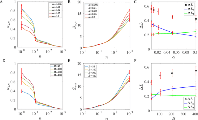 Figure 3 for The activity-weight duality in feed forward neural networks: The geometric determinants of generalization