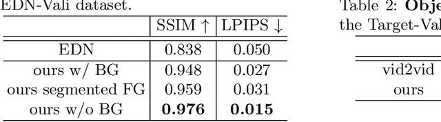 Figure 2 for Human Motion Transfer from Poses in the Wild
