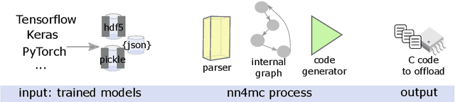 Figure 3 for Embedded Neural Networks for Robot Autonomy