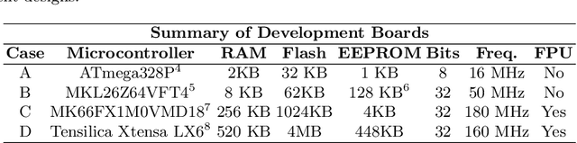 Figure 2 for Embedded Neural Networks for Robot Autonomy