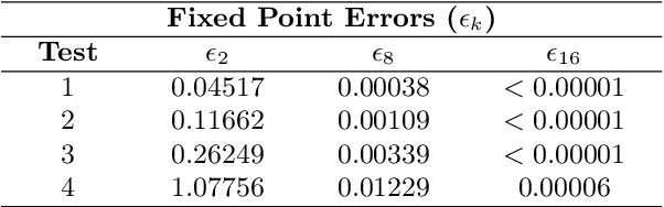 Figure 4 for Embedded Neural Networks for Robot Autonomy