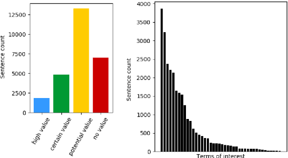 Figure 1 for Discovering Explanatory Sentences in Legal Case Decisions Using Pre-trained Language Models