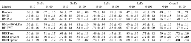 Figure 2 for Discovering Explanatory Sentences in Legal Case Decisions Using Pre-trained Language Models
