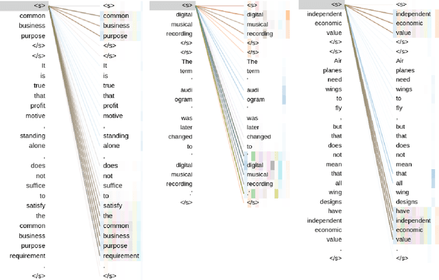 Figure 3 for Discovering Explanatory Sentences in Legal Case Decisions Using Pre-trained Language Models